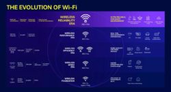 Wi-Fi 8 detailed, even if it
