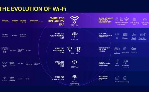 Wi-Fi 8 detailed, even if it