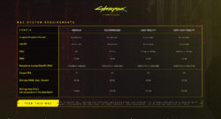 Votre Mac peut-il gérer Cyberpunk 2077? Les benchmarks FPS mettent les puces de la série M à l'épreuve