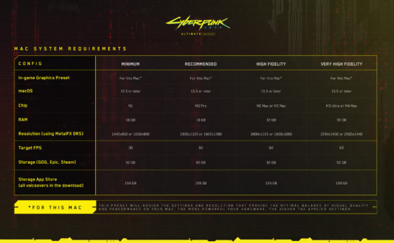 Votre Mac peut-il gérer Cyberpunk 2077? Les benchmarks FPS mettent les puces de la série M à l'épreuve
