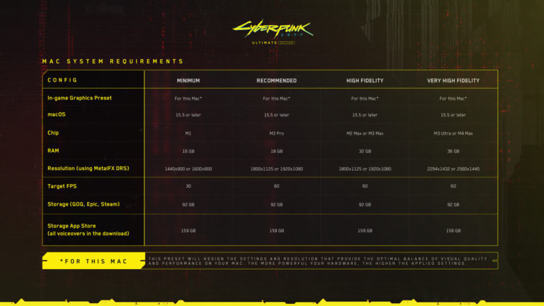 Votre Mac peut-il gérer Cyberpunk 2077? Les benchmarks FPS mettent les puces de la série M à l'épreuve